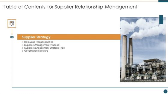 Supplier Relationship Management Ppt PowerPoint Presentation Complete Deck With Slides