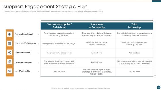Supplier Relationship Management Ppt PowerPoint Presentation Complete Deck With Slides