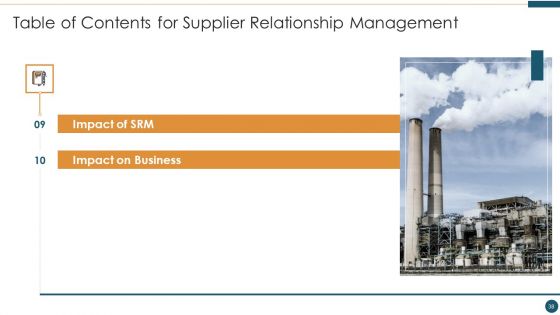 Supplier Relationship Management Ppt PowerPoint Presentation Complete Deck With Slides