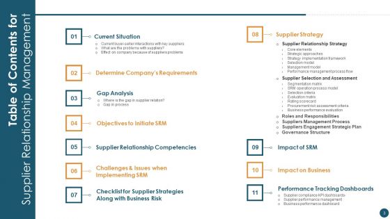 Supplier Relationship Management Ppt PowerPoint Presentation Complete Deck With Slides