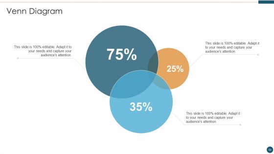 Supplier Relationship Management Ppt PowerPoint Presentation Complete Deck With Slides