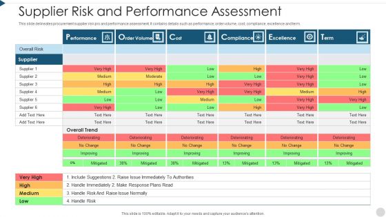 Supplier Risk And Performance Assessment Template PDF Supplier Risk And Performance Assessment Template PDF