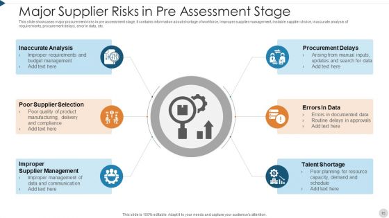 Supplier Risk Assessment In Procurement Information Security Ppt PowerPoint Presentation Complete Deck With Slides