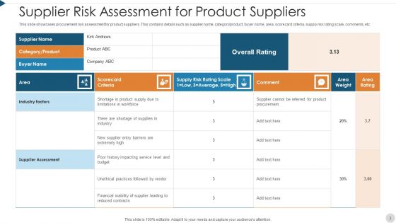 Supplier Risk Assessment In Procurement Information Security Ppt PowerPoint Presentation Complete Deck With Slides