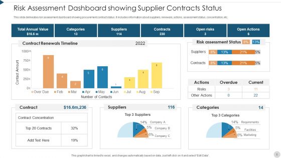 Supplier Risk Assessment In Procurement Information Security Ppt PowerPoint Presentation Complete Deck With Slides