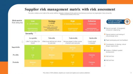Supplier Risk Management Ppt PowerPoint Presentation Complete With Slides