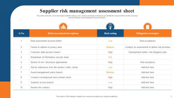 Supplier Risk Management Ppt PowerPoint Presentation Complete With Slides