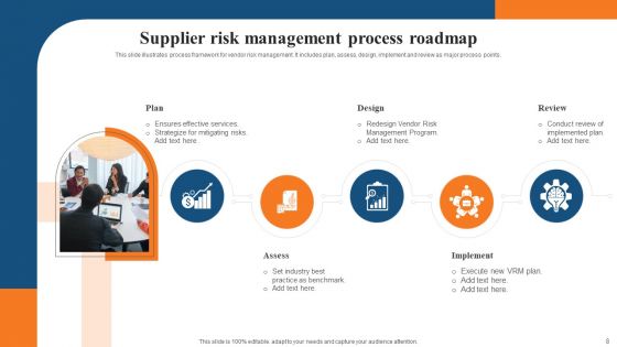 Supplier Risk Management Ppt PowerPoint Presentation Complete With Slides