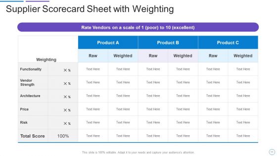 Supplier Scorecard Ppt PowerPoint Presentation Complete Deck
