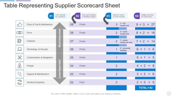 Supplier Scorecard Ppt PowerPoint Presentation Complete Deck