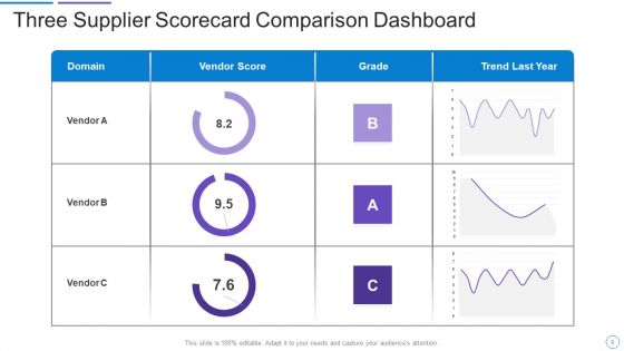 Supplier Scorecard Ppt PowerPoint Presentation Complete Deck