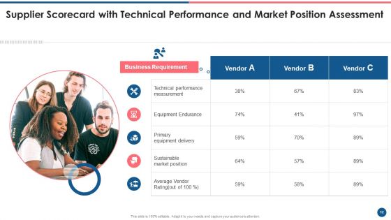 Supplier Scorecard Ppt PowerPoint Presentation Complete Deck With Slides