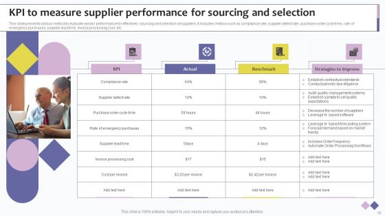 Supplier Sourcing Ppt PowerPoint Presentation Complete Deck With Slides