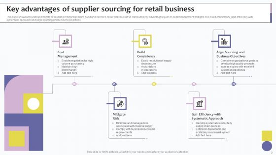 Supplier Sourcing Ppt PowerPoint Presentation Complete Deck With Slides