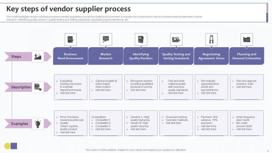 Supplier Sourcing Ppt PowerPoint Presentation Complete Deck With Slides
