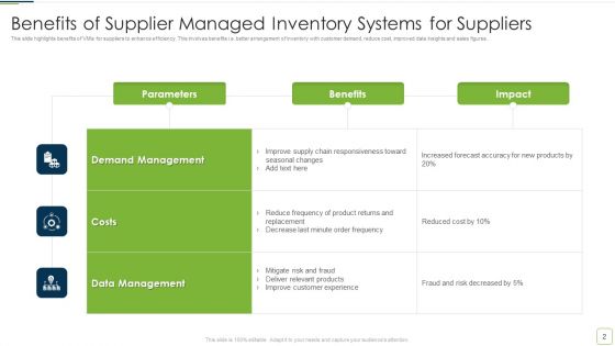 Suppliers Benefits Ppt PowerPoint Presentation Complete Deck With Slides