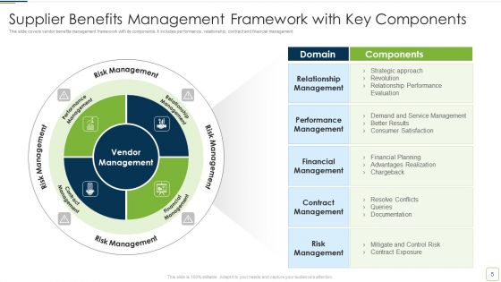 Suppliers Benefits Ppt PowerPoint Presentation Complete Deck With Slides