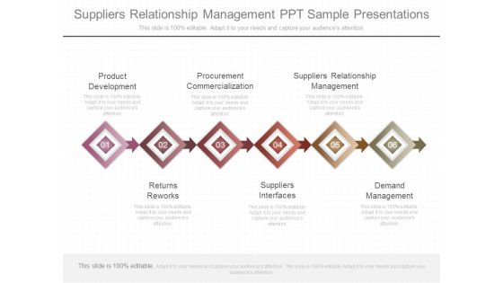 Suppliers Relationship Management Ppt Sample Presentations