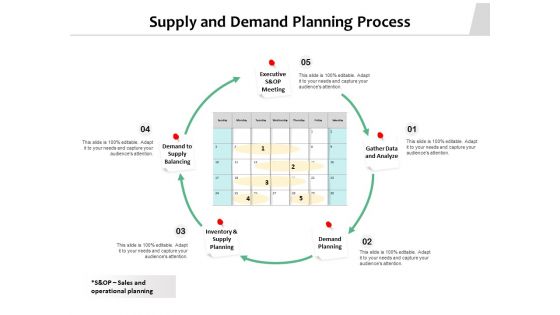 Supply And Demand Planning Process Ppt PowerPoint Presentation Styles Clipart PDF