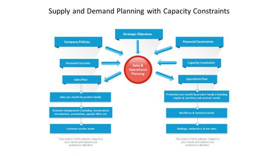 Supply And Demand Planning With Capacity Constraints Ppt PowerPoint Presentation Professional Aids PDF
