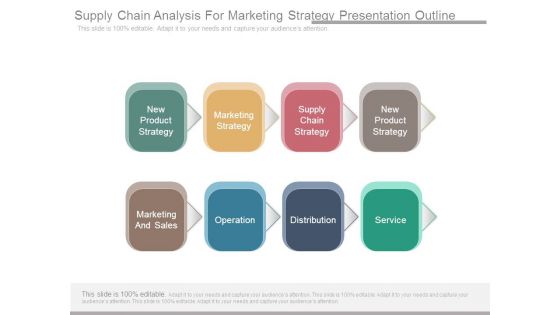 Supply Chain Analysis For Marketing Strategy Presentation Outline