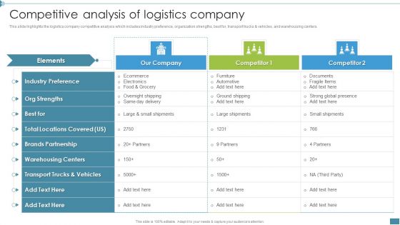 Supply Chain And Logistics Company Profile Competitive Analysis Of Logistics Company Microsoft PDF Supply Chain And Logistics Company Profile Competitive Analysis Of Logistics Company Microsoft PDF