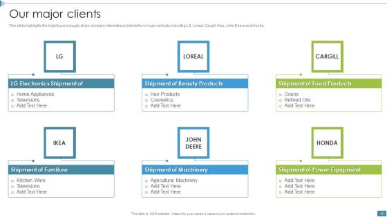 Supply Chain And Logistics Company Profile Ppt PowerPoint Presentation Complete Deck With Slides