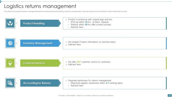 Supply Chain And Logistics Company Profile Ppt PowerPoint Presentation Complete Deck With Slides