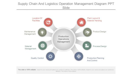 Supply Chain And Logistics Operation Management Diagram Ppt Slide