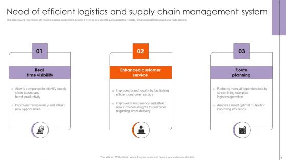 Supply Chain And Transportation Administration Ppt PowerPoint Presentation Complete Deck With Slides