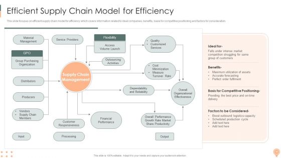 Supply Chain Approaches Ppt PowerPoint Presentation Complete Deck With Slides