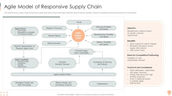 Supply Chain Approaches Ppt PowerPoint Presentation Complete Deck With Slides