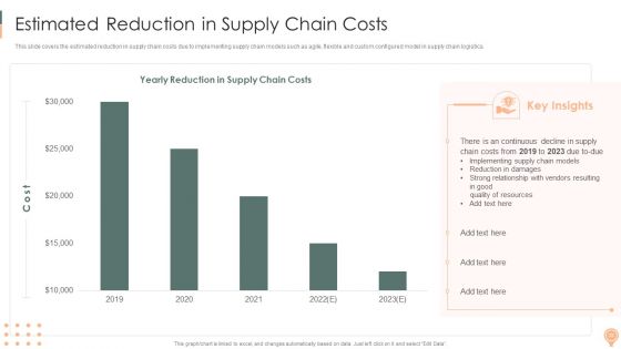 Supply Chain Approaches Ppt PowerPoint Presentation Complete Deck With Slides