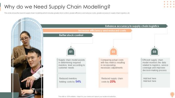 Supply Chain Approaches Ppt PowerPoint Presentation Complete Deck With Slides