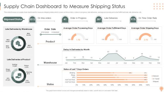 Supply Chain Approaches Supply Chain Dashboard To Measure Shipping Status Ideas PDF