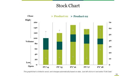 Supply Chain Economic Order Quantity Model Ppt PowerPoint Presentation Complete Deck With Slides