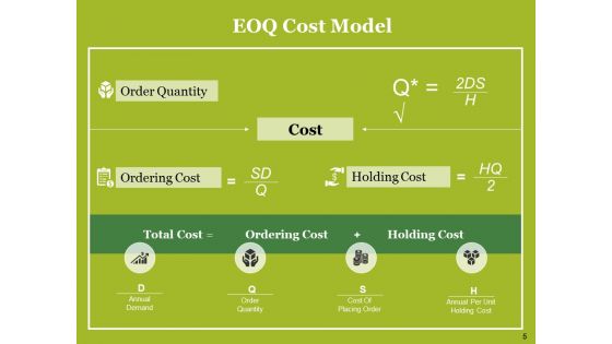 Supply Chain Economic Order Quantity Model Ppt PowerPoint Presentation Complete Deck With Slides