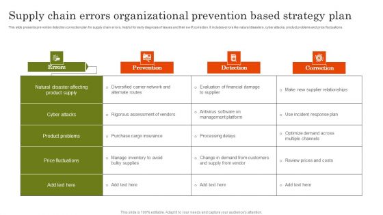 Supply Chain Errors Organizational Prevention Based Strategy Plan Topics PDF