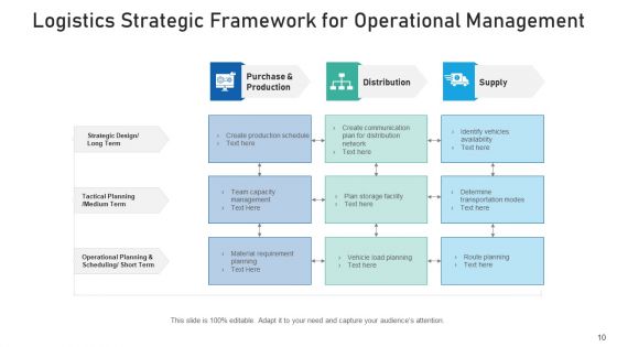 Supply Chain Framework Cyber Security Ppt PowerPoint Presentation Complete Deck With Slides