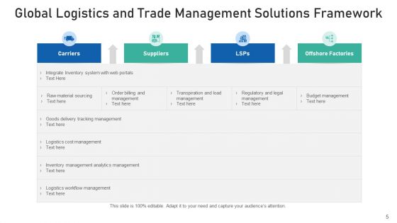 Supply Chain Framework Cyber Security Ppt PowerPoint Presentation Complete Deck With Slides