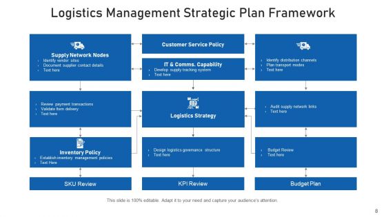 Supply Chain Framework Cyber Security Ppt PowerPoint Presentation Complete Deck With Slides
