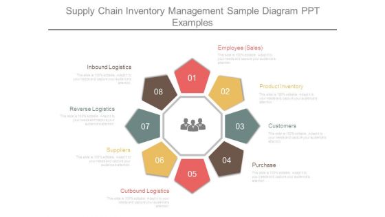 Supply Chain Inventory Management Sample Diagram Ppt Examples