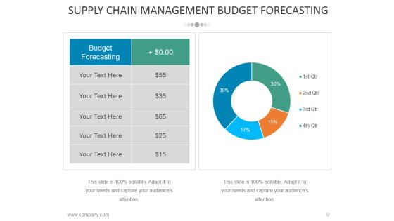 Supply Chain Kpi Dashboard Ppt PowerPoint Presentation Complete Deck With Slides