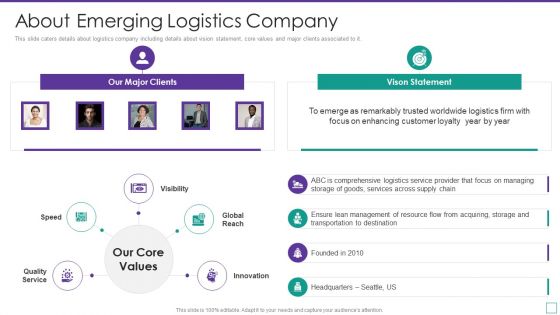 Supply Chain Logistics Fundraising Pitch Deck About Emerging Logistics Company Icons PDF