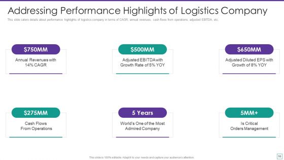 Supply Chain Logistics Fundraising Pitch Deck Ppt PowerPoint Presentation Complete Deck With Slides