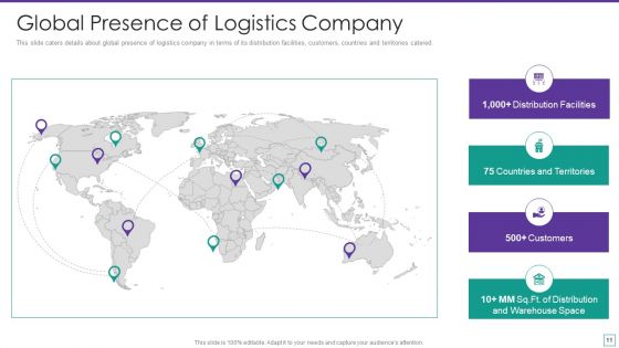Supply Chain Logistics Fundraising Pitch Deck Ppt PowerPoint Presentation Complete Deck With Slides