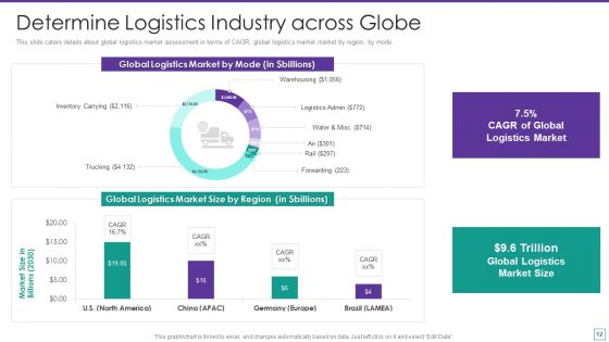 Supply Chain Logistics Fundraising Pitch Deck Ppt PowerPoint Presentation Complete Deck With Slides