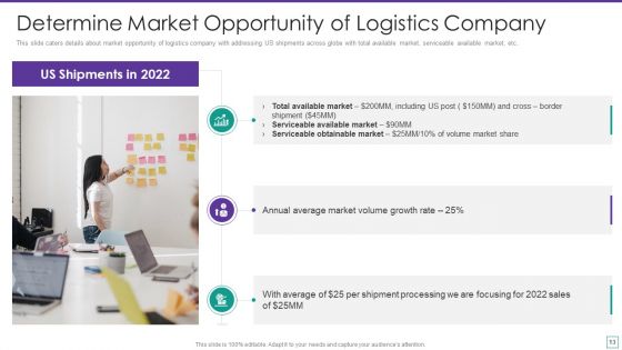 Supply Chain Logistics Fundraising Pitch Deck Ppt PowerPoint Presentation Complete Deck With Slides