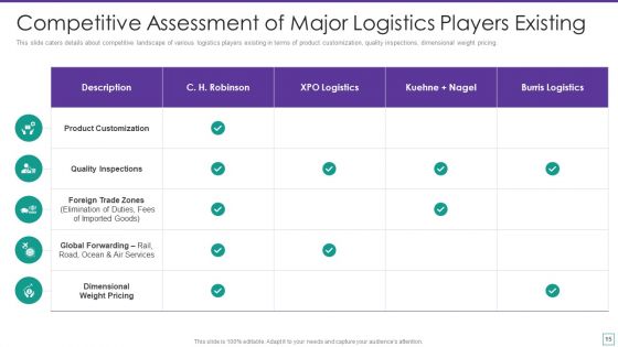 Supply Chain Logistics Fundraising Pitch Deck Ppt PowerPoint Presentation Complete Deck With Slides