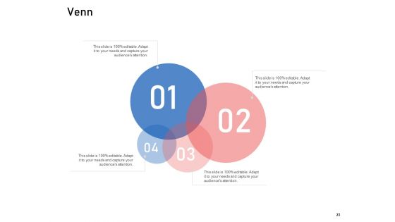 Supply Chain Logistics Ppt Powerpoint Presentation Complete Deck With Slides
